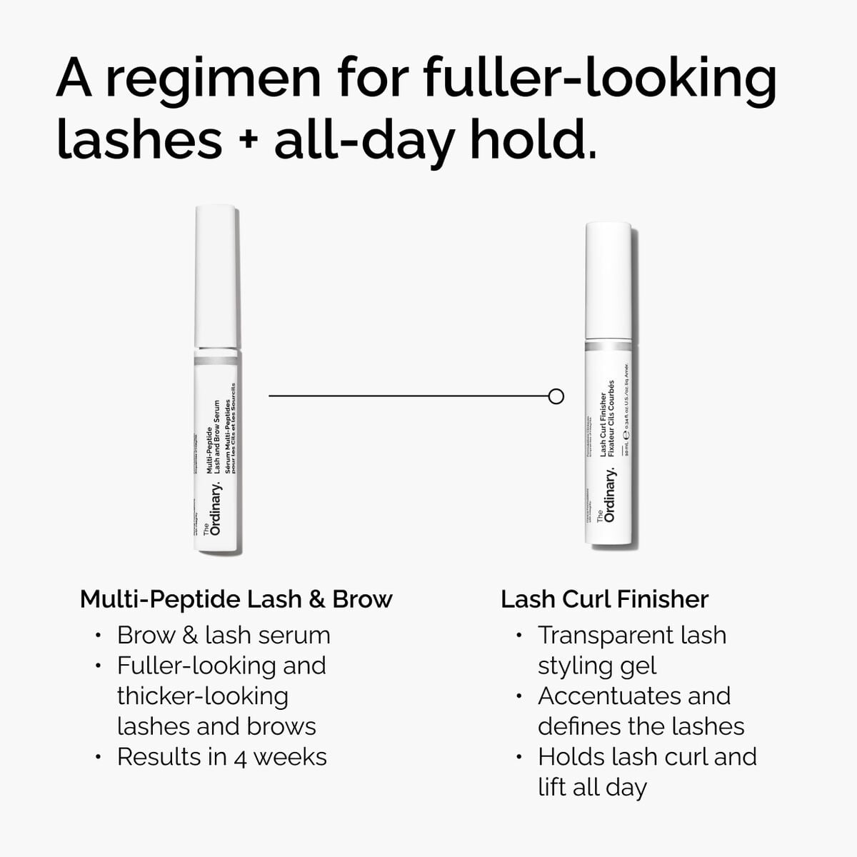lash-curl-finisher-q4 ord-lash-curl-finisher-regimen-graphic.jpg