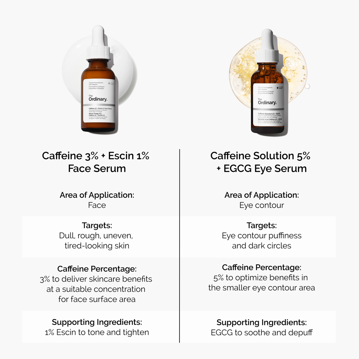 caffeine-3-escin-1-face-serum-f9 caffeine-serum-comparison-graphic.png