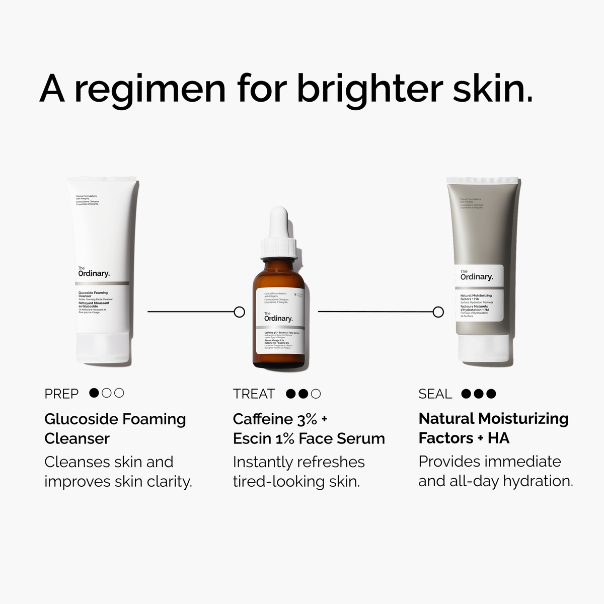 caffeine-3-escin-1-face-serum-f9 ord-caffeine-3pct-escin-1pct-face-serum-regimen-graphic.png