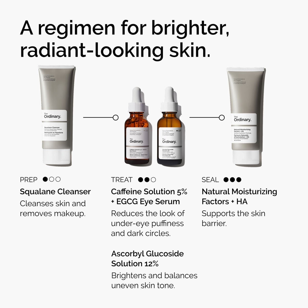 caffeine-solution-5-egcg-eye-serum-d3 ord-caffeine-5pct-egcg-eye-serum-regimen-graphic.jpg