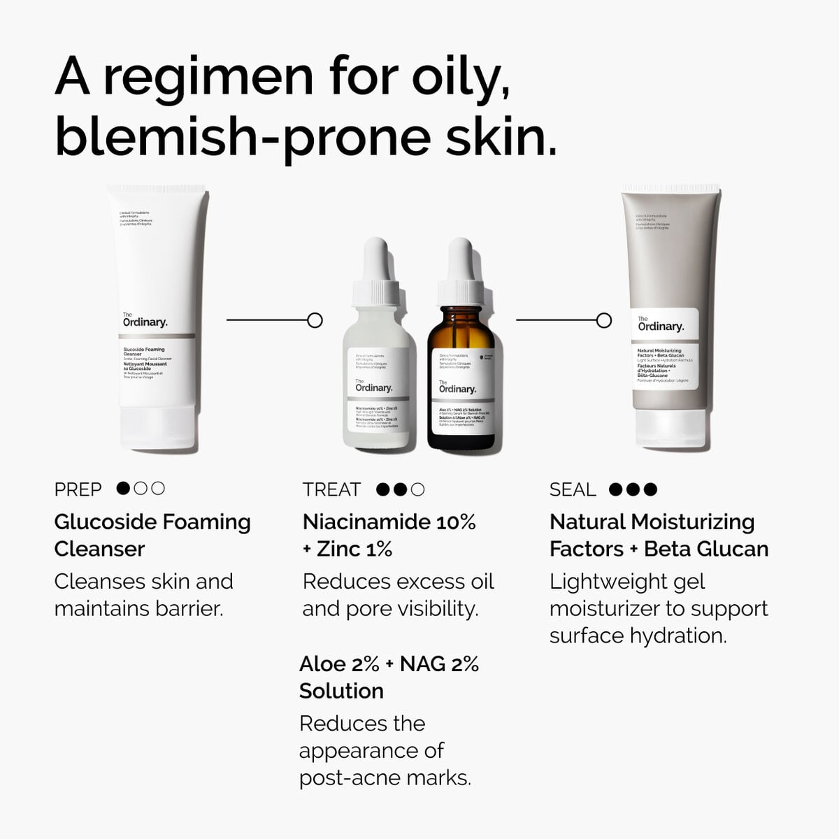 niacinamide-10-zinc-1-j6 ord-niacinamide-10-zinc-aloe-nag-regimen-graphic.jpg