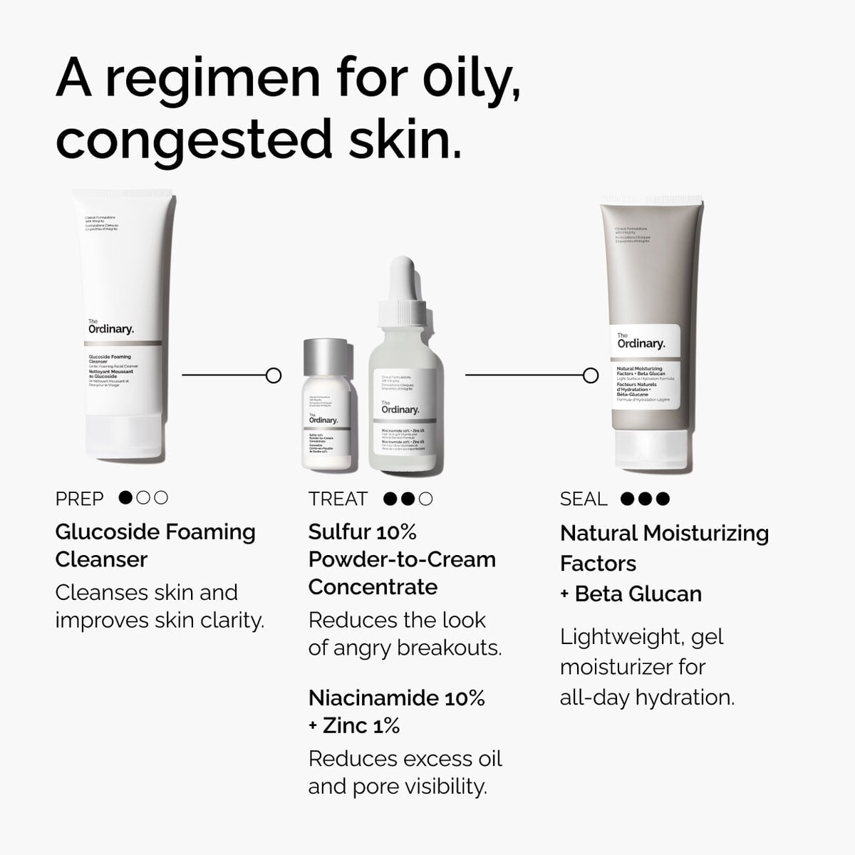 sulfur-10-powder-to-cream-concentrate-l7 ord-sulfur-10pct-powder-to-cream-concentrate-regimen-graphic.jpg